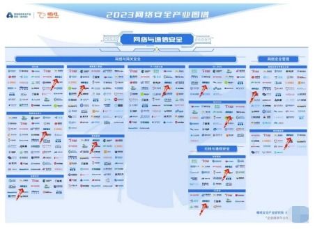 網御星云強勢入圍嘶吼2023網絡安全產業圖譜，彰顯其在網絡與信息安全軟件開發領域的領先地位