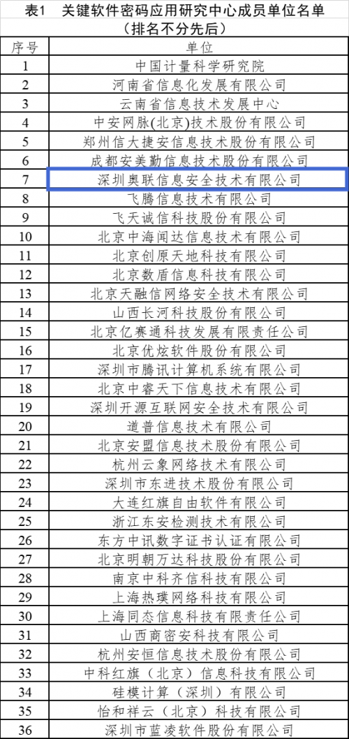 奧聯加入工信部關鍵軟件密碼應用研究中心，深化網絡與信息安全軟件開發